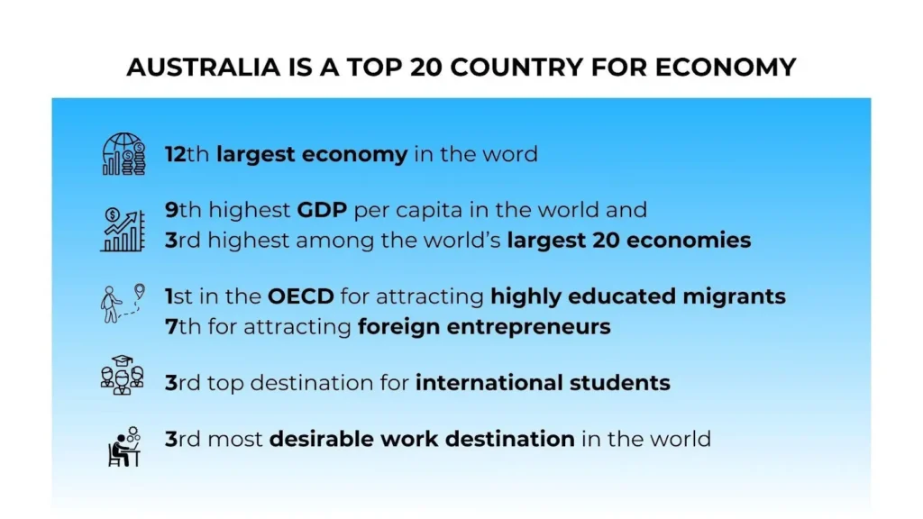 20 country for economy