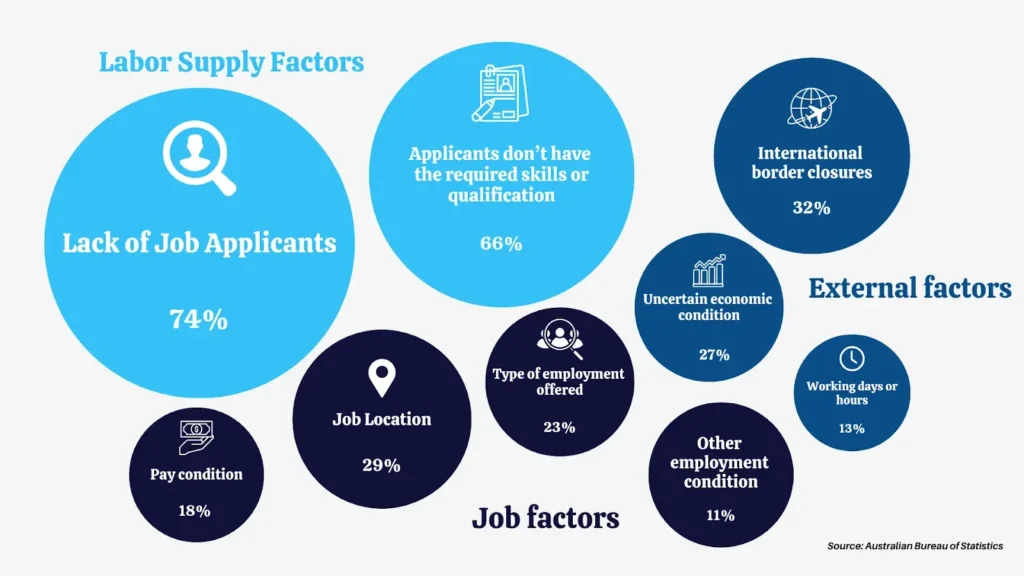 attracting international talent