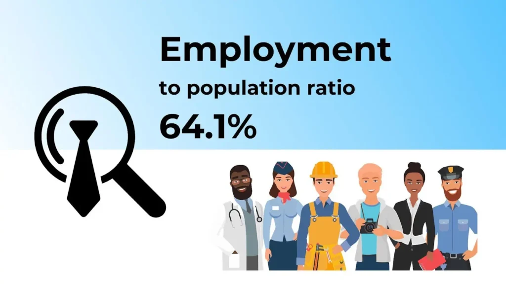 employment to population ratio