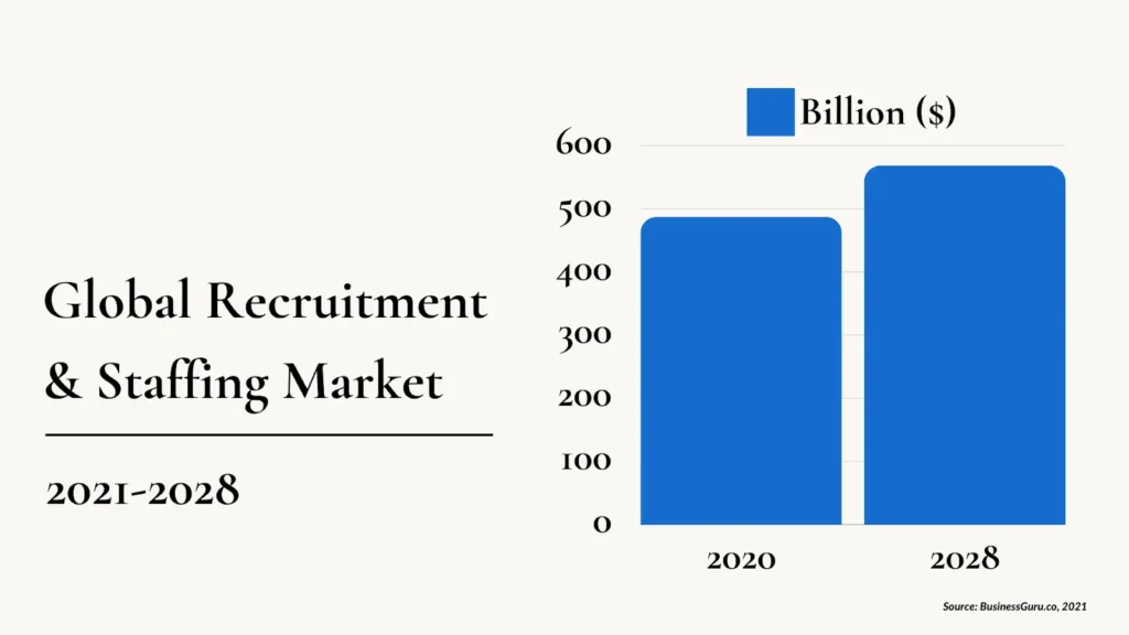 recruitment market insights